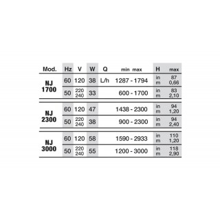 Pompa Newa New Jet NJ 1700 1000/1700 l/h 210 cm/h