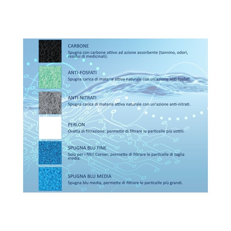 Materiale filtrante lana per Corner 80 x 2