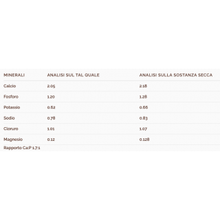 Wellness Core Sterilised Pollo e Tacchino 300g