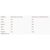Wellness Core Sterilised Pollo e Tacchino 300g