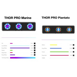 Illuminazione Led Micmol THOR PRO 180W Marine water Wifi