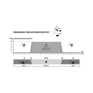 Acquario New Mirabello 30 Led 230V 50Hz Antracite
