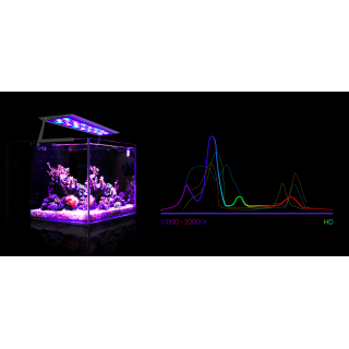 Illuminazzione Led Micmol Air Pro 1200 160W Marine water Bluetooth