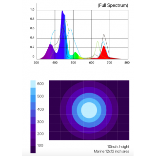Illuminazzione Led Micmol Aqua Pro 120W Marine water Bluetooth