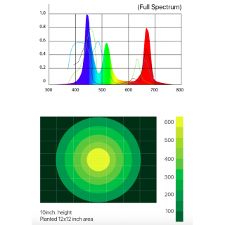 Illuminazzione Led Micmol Aqua Pro 120W Freshwater Bluetooth