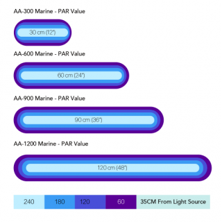 Illuminazzione Led Micmol Aqua Air 900, 90W Marine water Bluetooth
