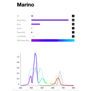 Illuminazzione Led Micmol Aqua Air 600, 60W Marine water Bluetooth