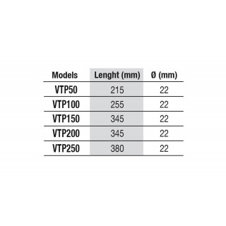 Termoriscaldatore Newa Therm Pro VTP 200 w